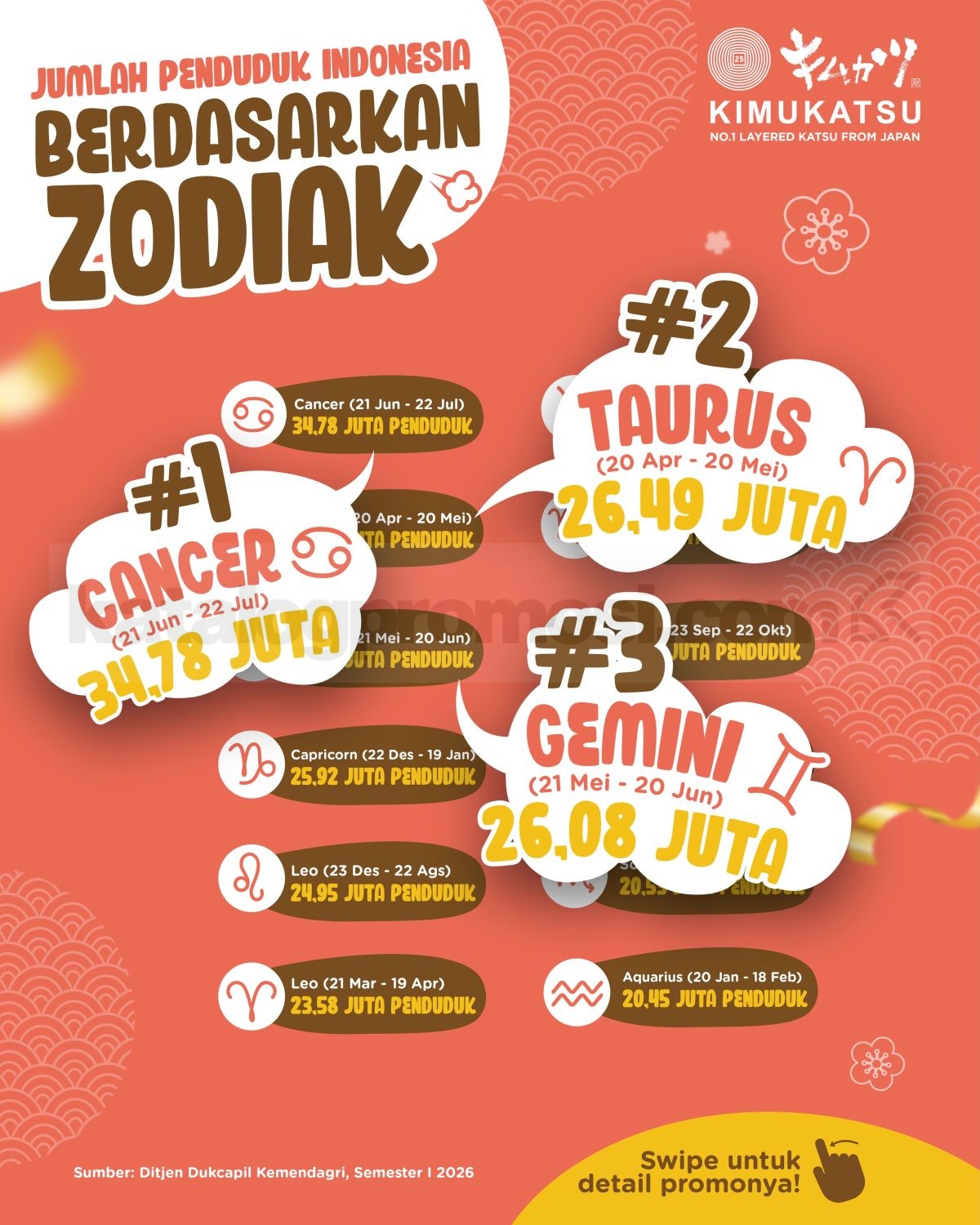Promo Kimukatsu Spesial Zodiac Buy 1 Free 1 Promo Kimukatsu Spesial Zodiac Buy 1 Free 1 1