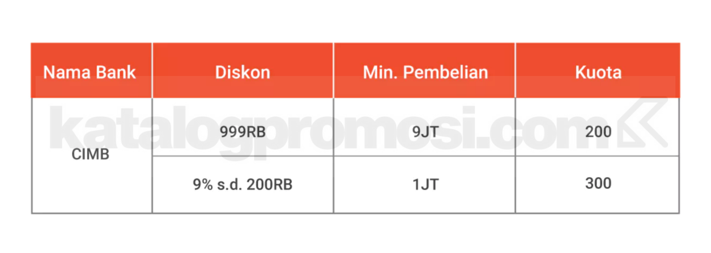 Promo Shopee 9.9 CIMB Niaga Diskon hingga Rp. 999 Ribu Promo Shopee 9.9 CIMB Niaga Diskon hingga Rp. 999 Ribu 1