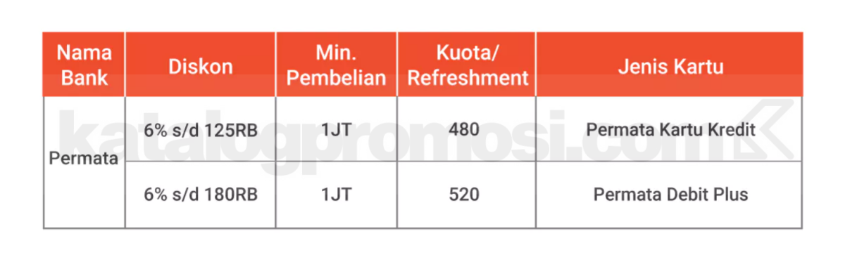 Promo Spesial Permata Bank di Shopee 12.12 Hemat hingga 180K!