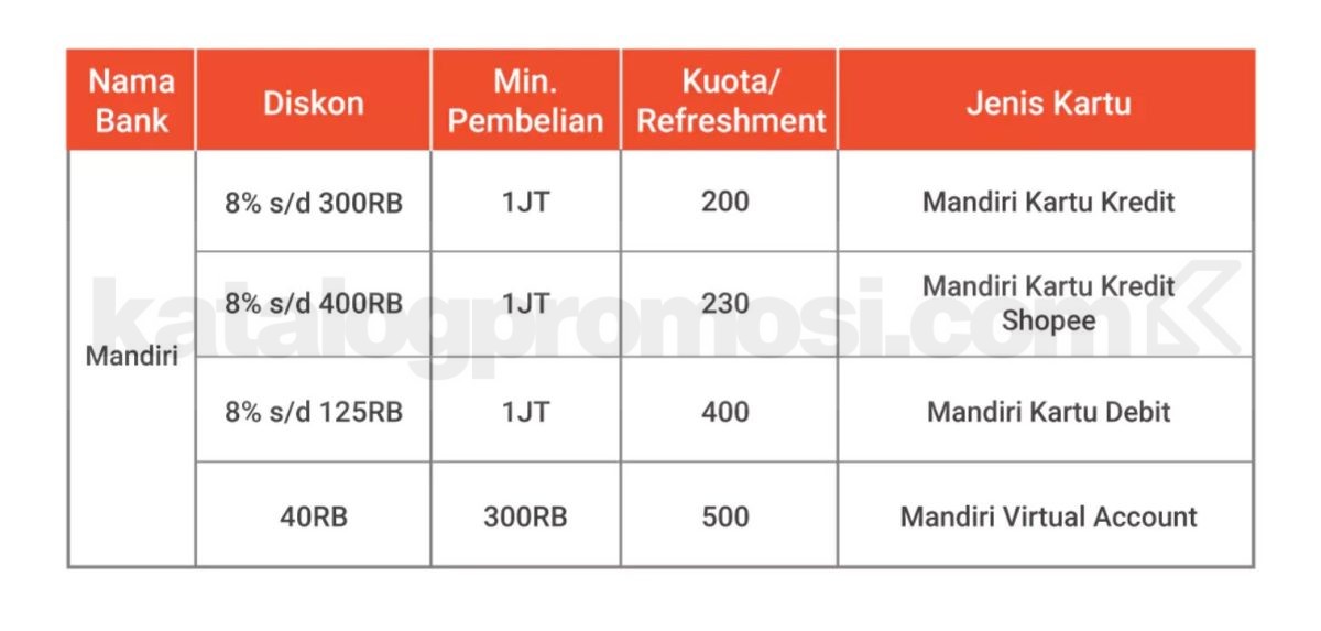 Promo Mandiri Shopee 12.12 Birthday Sale Diskon hingga 400K