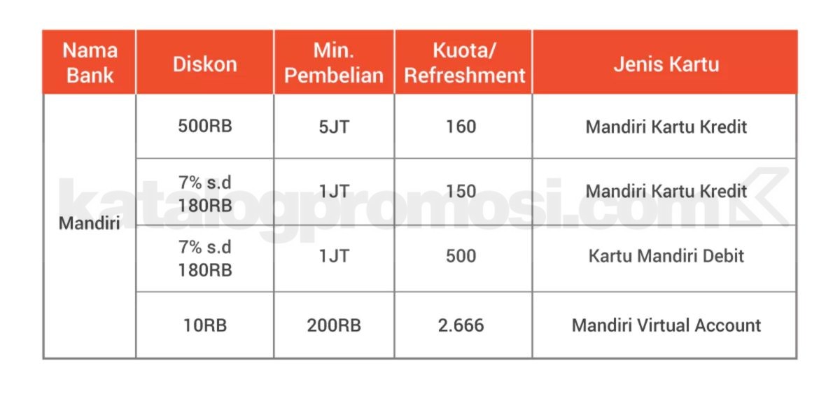 Promo Bank Mandiri Shopee Ramadan Diskon Rp. 500 ribu Promo Bank Mandiri Shopee Ramadan Diskon Rp. 500 ribu 1