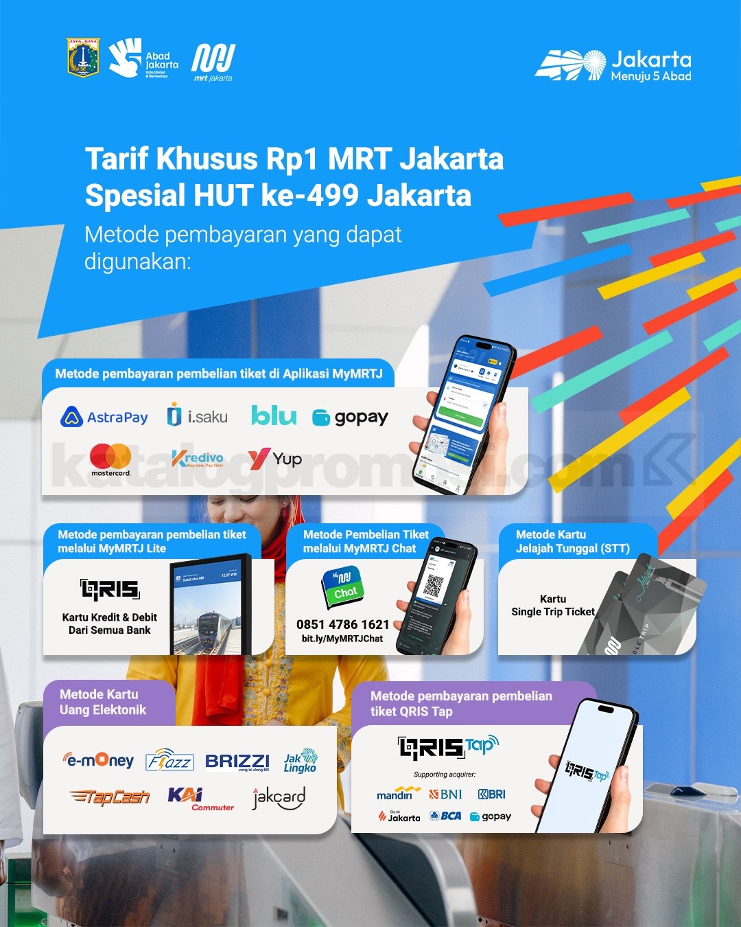 Promo HUT JAKARTA 499 Transjakarta, MRT dan LRT Rp 1,-